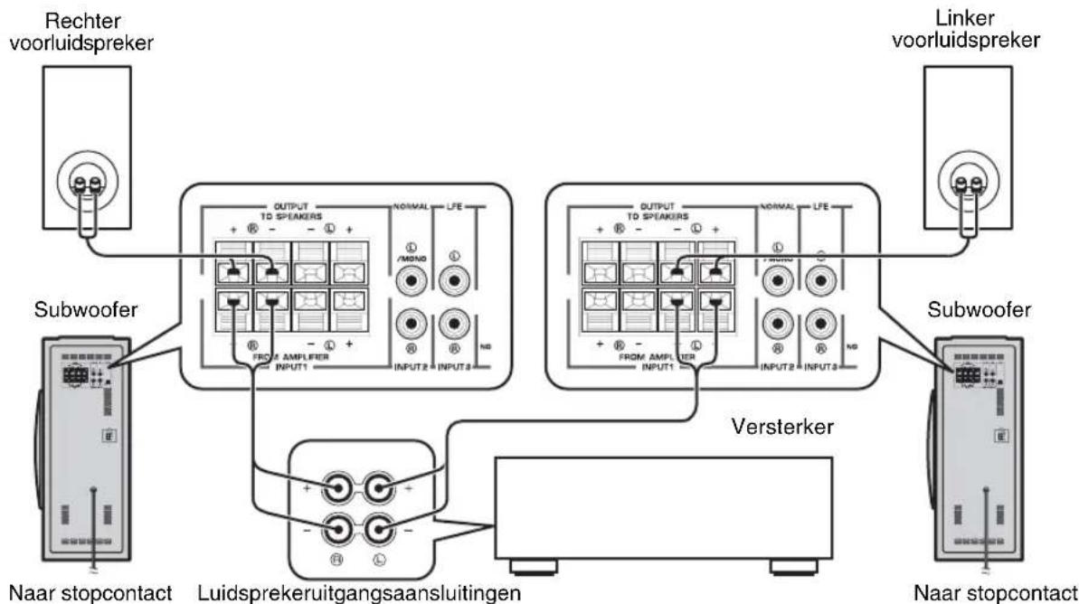 YAMAHA NSSW310 - ■Gebruik van twee subwoofer (met luidsprekerkabels) - 1