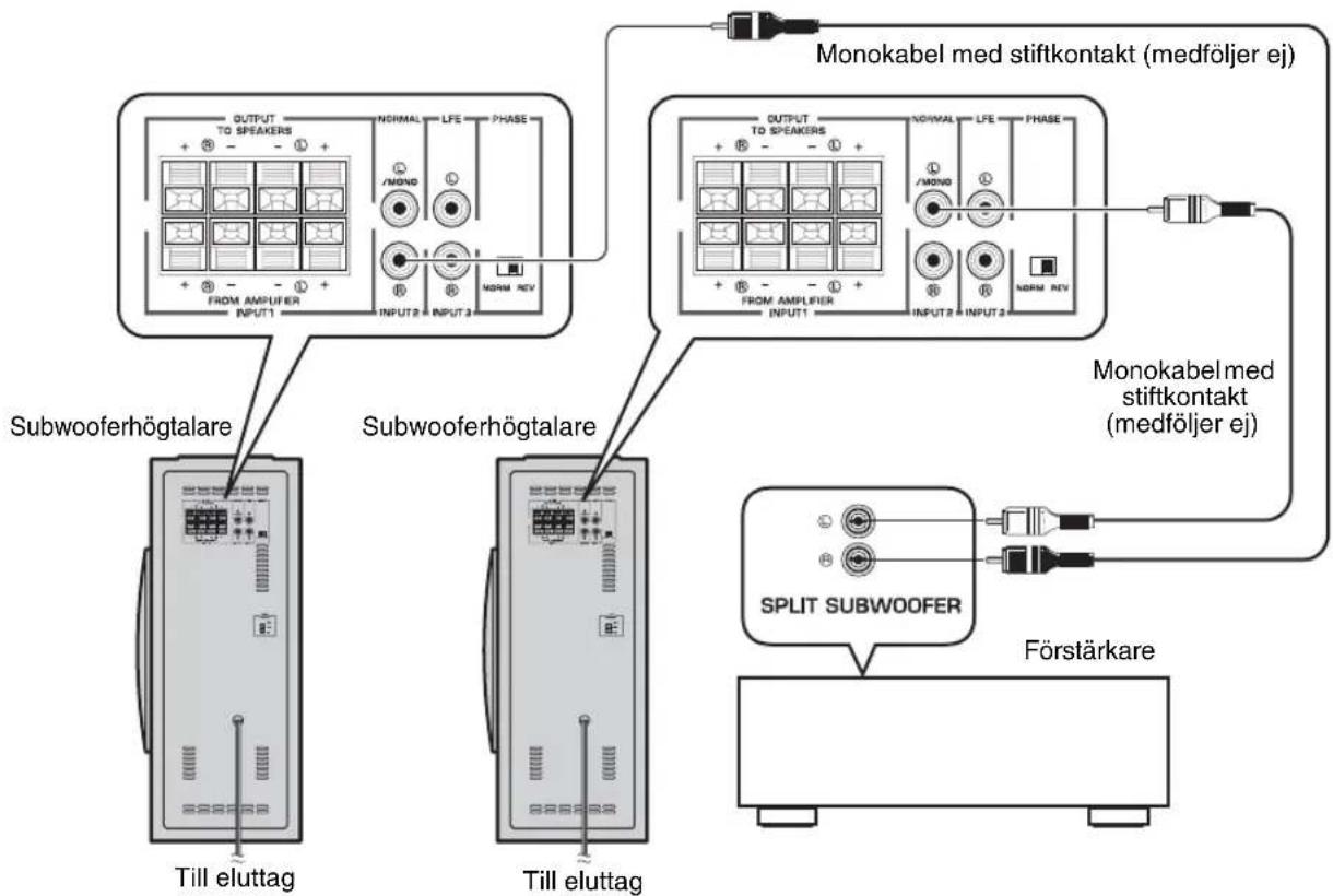 YAMAHA NSSW310 - ■Anvanda två subwooferhögtalare - 1