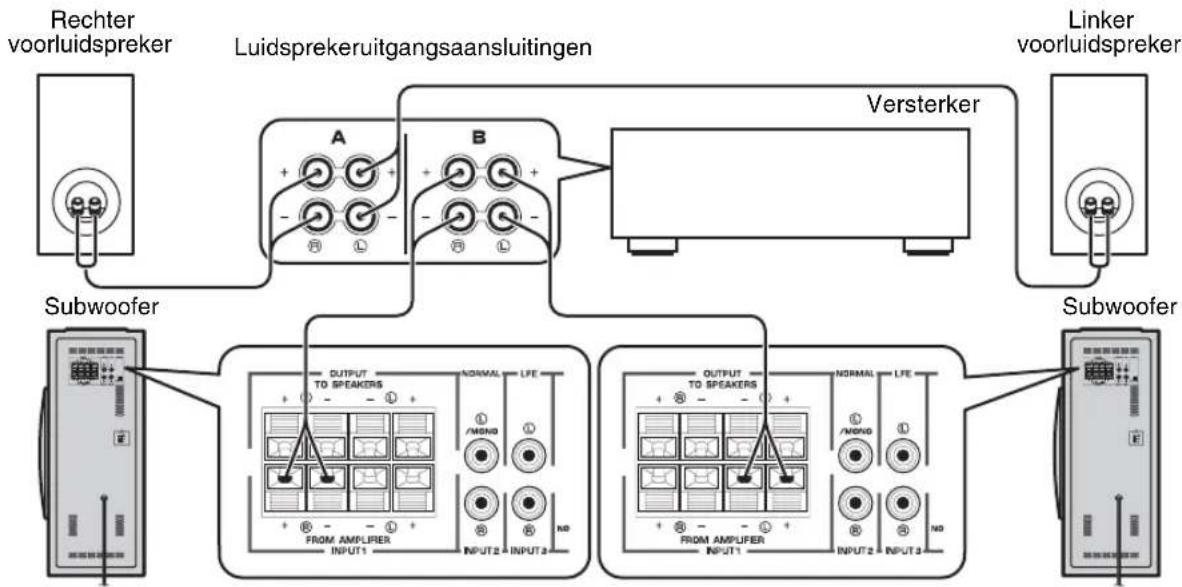 YAMAHA NSSW310 - ■Gebruik van twee subwooofers (met luidsprekerkabels) - 1