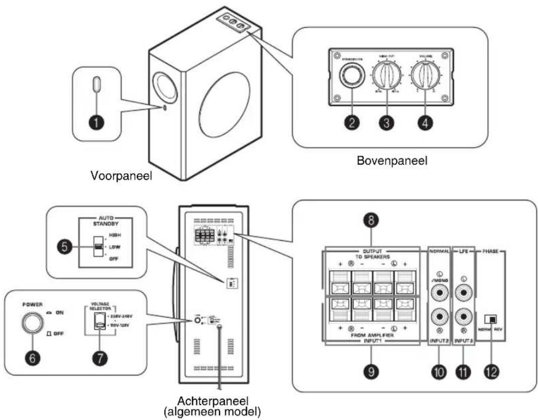 YAMAHA NSSW310 - Opmerking - 1