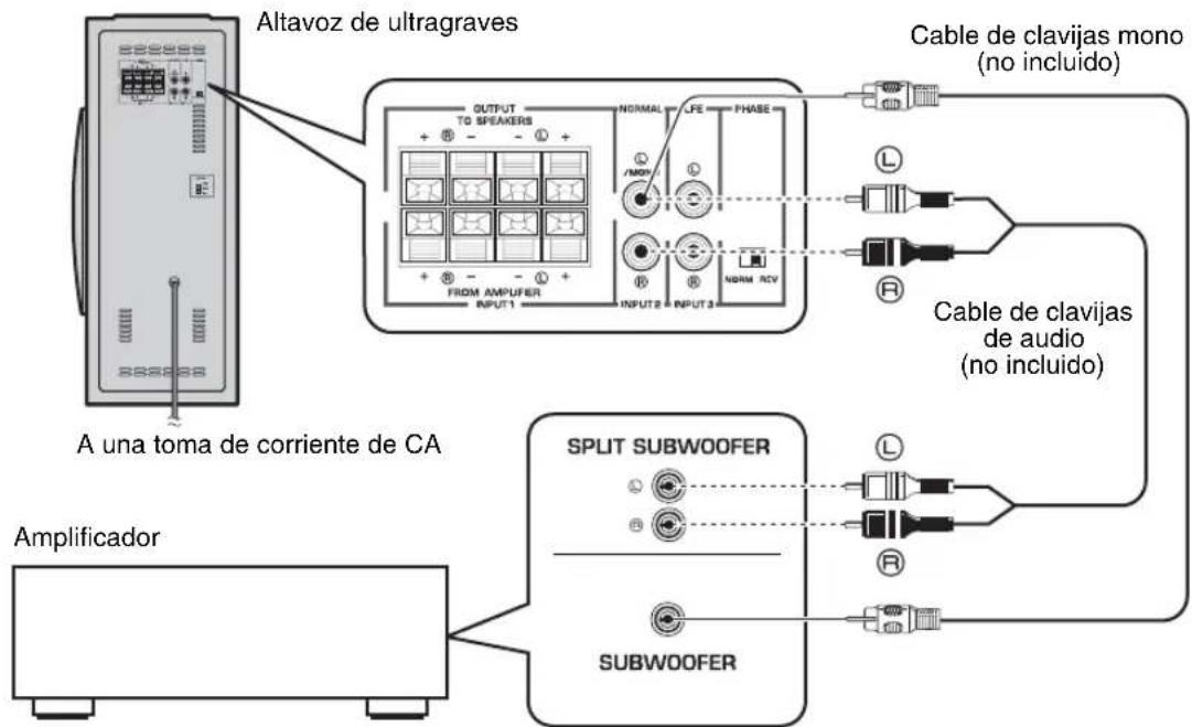 YAMAHA NSSW310 - ■Utilización de un altovoz de ultragraves - 1