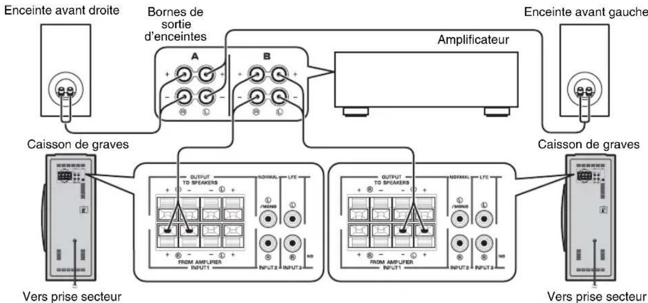 YAMAHA NSSW310 - ■Utilisation de deux caissons de graves (avec cables d'enceinte) - 1