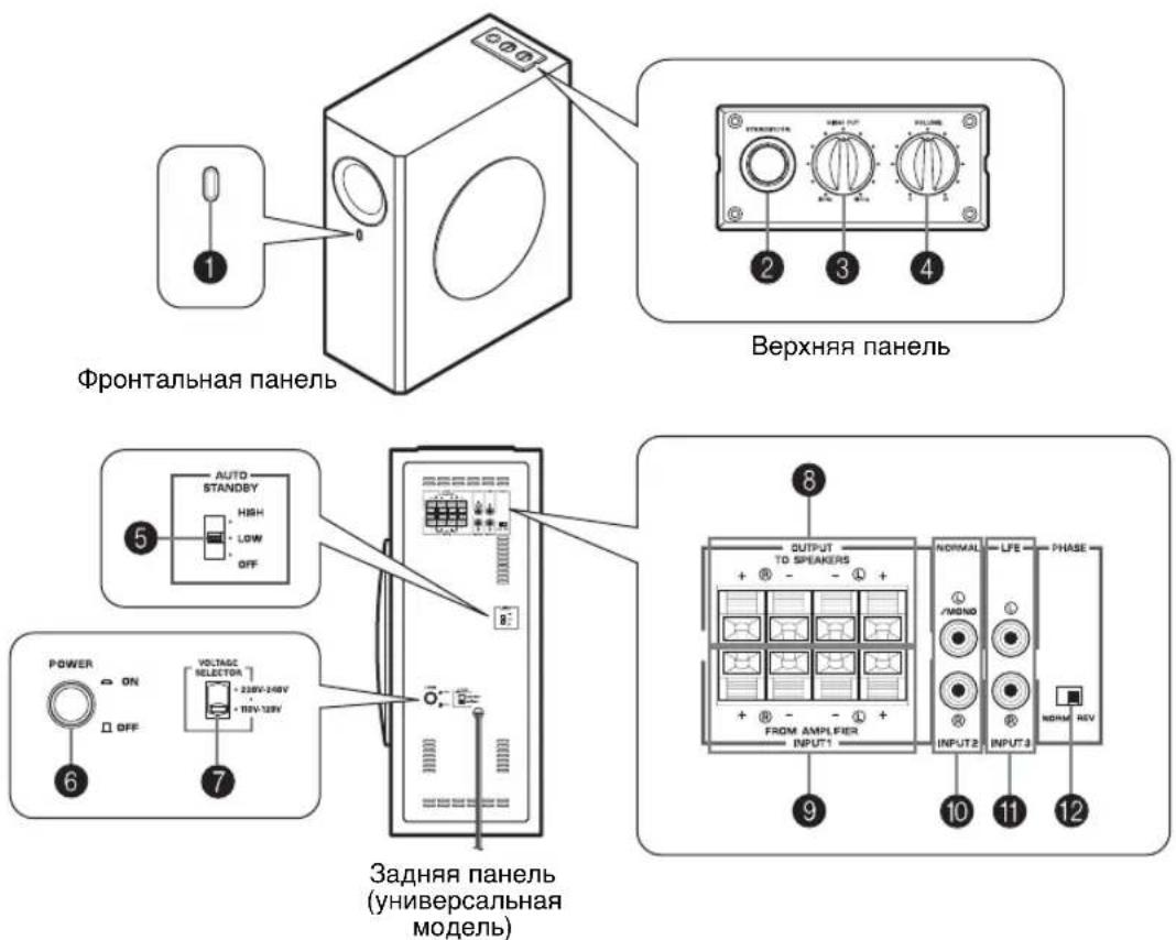 YAMAHA NSSW310 - PpimueaHne - 1