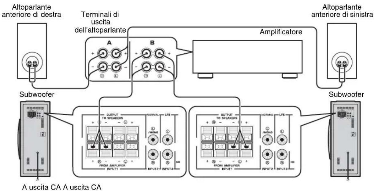 YAMAHA NSSW310 - ■Uso di due subwoofer (con cavi di altoparlanti) - 1