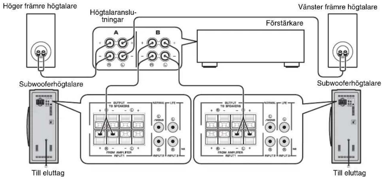 YAMAHA NSSW310 - ■Anvanda två subwooferhögtalare (med högtalarledningar) - 1