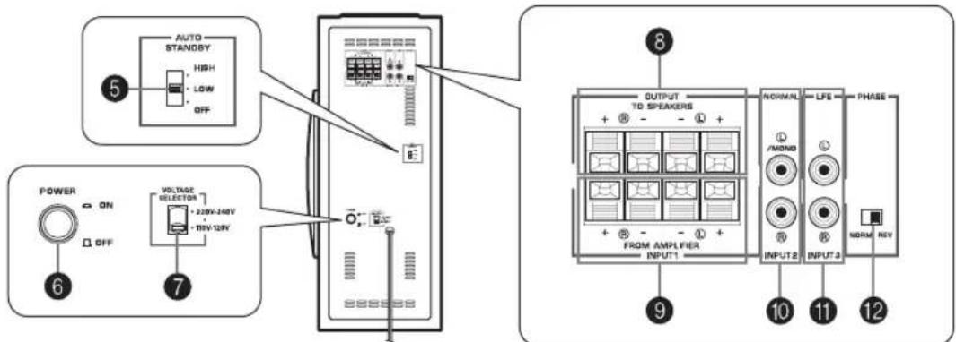 YAMAHA NSSW310 - PRÉSENTATION DES COMMANDES ET DE LEURS FONCTIONS - 2