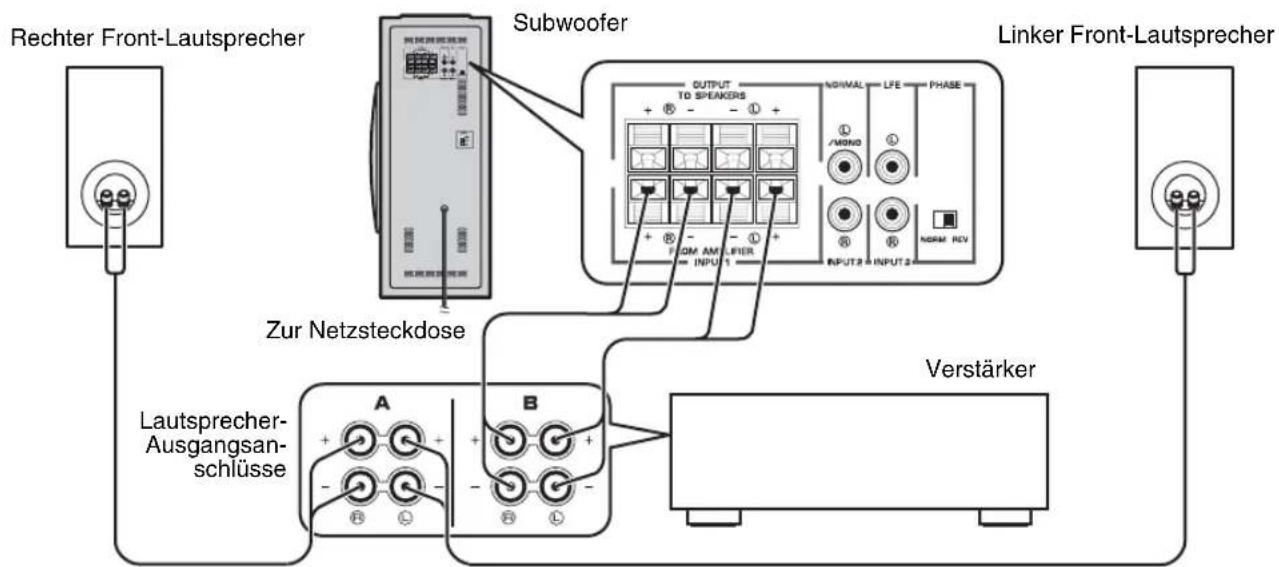 YAMAHA NSSW310 - ■Verwendung eines Subwoofer (mit Lautsprecherkabeln) - 1