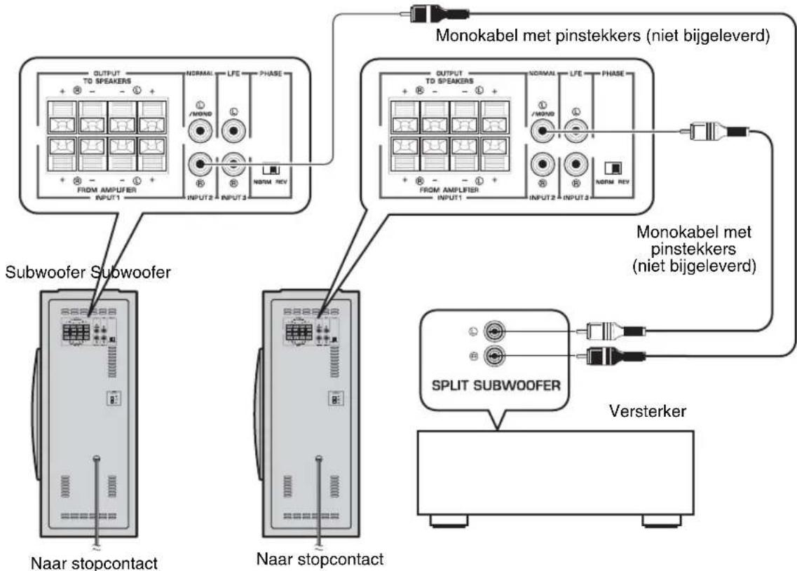 YAMAHA NSSW310 - ■Gebruik van twee subwoofoers - 1