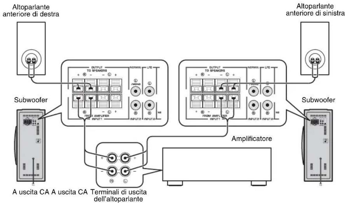 YAMAHA NSSW310 - ■Uso di due subwoofer (con cavi di altoparlanti) - 1