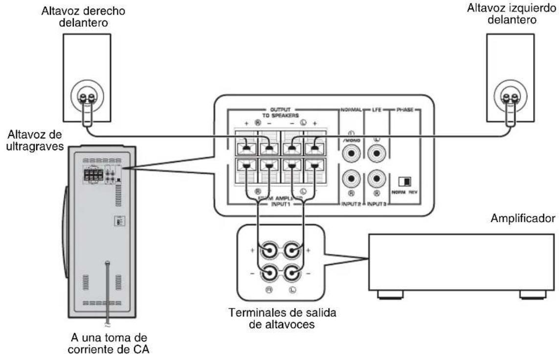 YAMAHA NSSW310 - ■Utilización de un altovoz de ultragraves (con cables para altavoces) - 1
