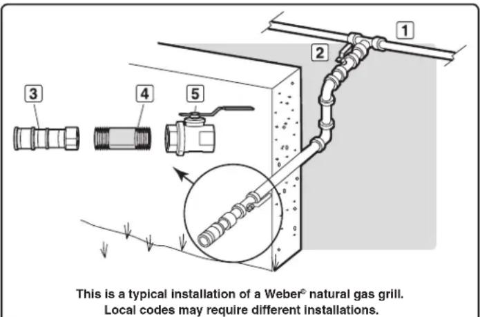 WEBER Summit E470 - ⚠️ DANGER - 1