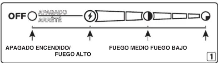 WEBER Summit E670 - ADVERTENCIA: No mueva la barbacoa de gas Weber® mientras esté en operación o esté caliente. - 1