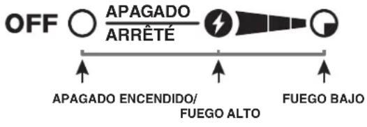 WEBER Summit E670 - ⚠ PELIGRO - 1