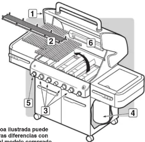 WEBER Summit S470 - ⚠ PELIGRO - 2