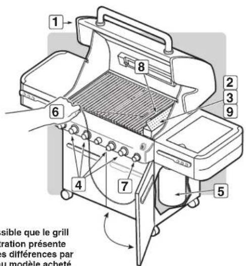 WEBER Summit S470 - DANGER - 1