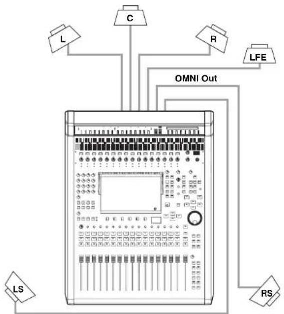 YAMAHA HS10W - Configuration de la console de mixage numérique - 1