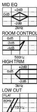 YAMAHA HS10W - HS80M, HS50M - 2