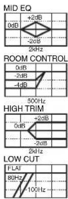 YAMAHA HS10W - HS80M, HS50M - 1