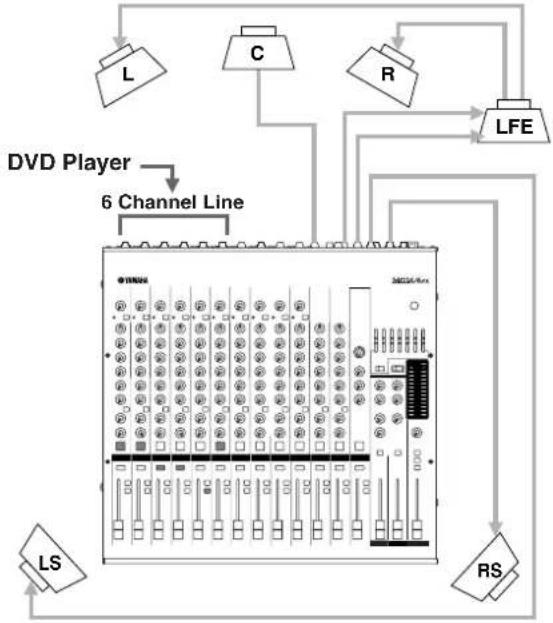 YAMAHA HS10W - Configuration de la console de mixage série MG - 1