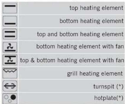 Vitrokitchen 3600B - DESCRIPTION OF OVEN AND COMMAND PANEL (page 4) - 2