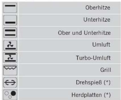 Vitrokitchen 3600B - ERLÄUTERUNG DES BACKOFENS UND DER STEUERTAFEL (page 4) - 2