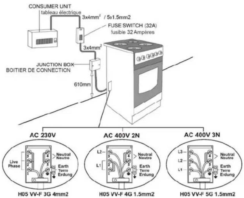 Vitrokitchen CB55BB - Gas Connection and Security: - 1