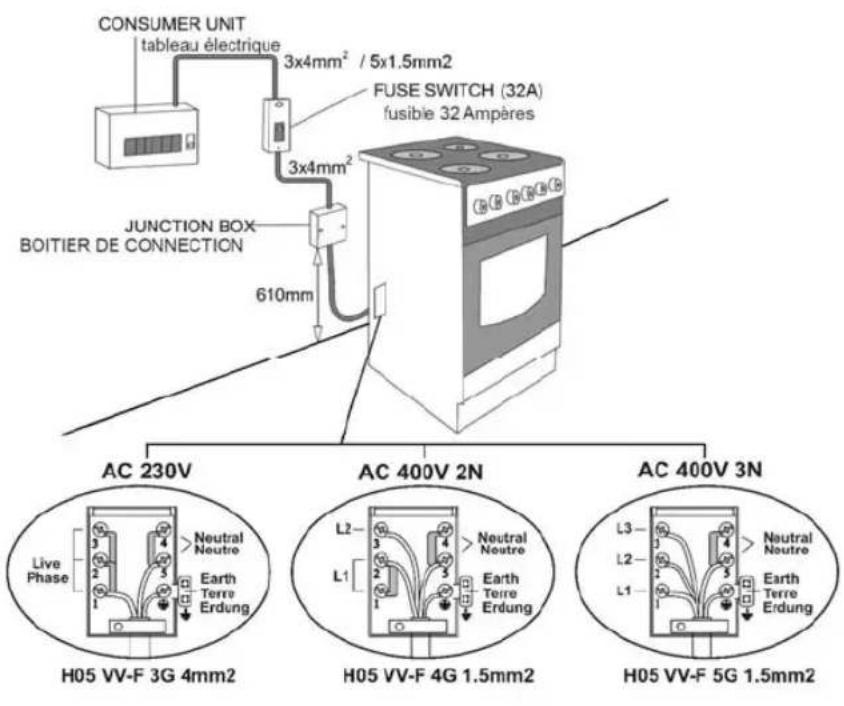 Vitrokitchen CB55BB - KONTROLLIEREN SIE DEN GASANSCHLUSS. - 1