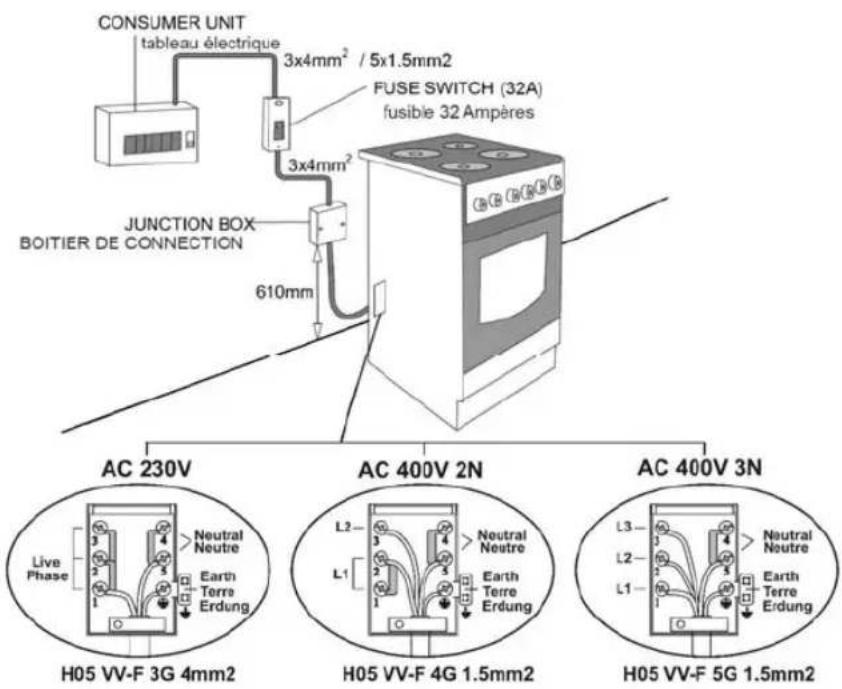 Vitrokitchen CB55BB - Re-inspecção da lígacao de gás - 1