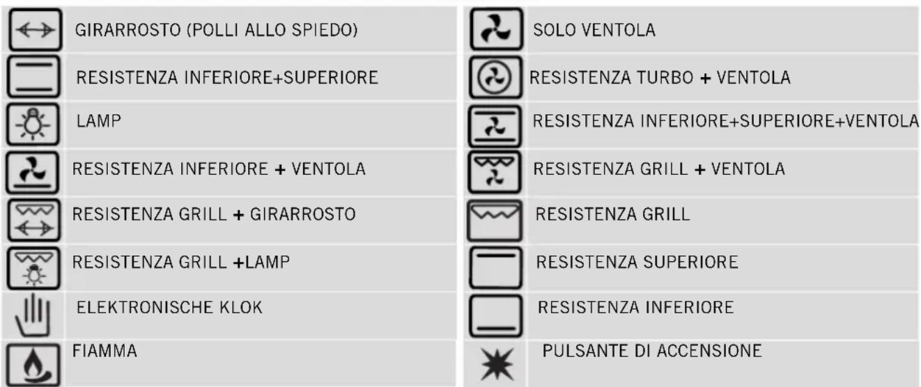 Vitrokitchen CB55BB - BESCHRIJVING VAN DE OVEN en het BEDIERINGSPANEEL - 1
