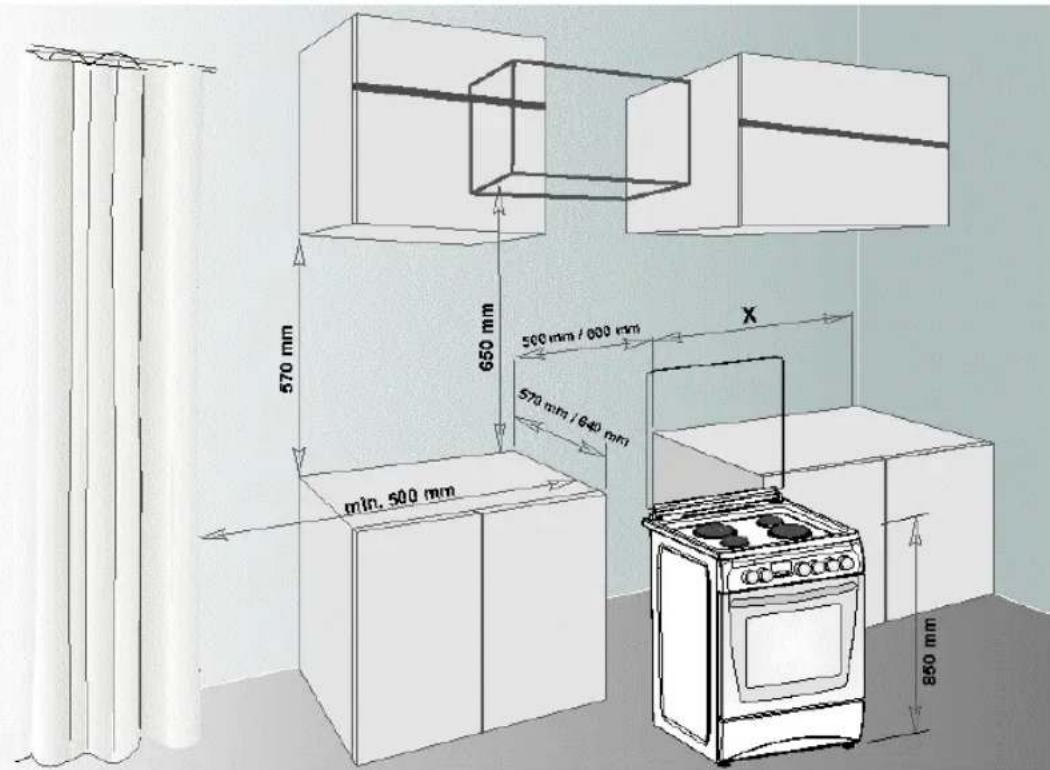 570 mm 650 mm 500 mm / 000 mm 570 mm / 640 mm min. 500 mm X 850 mm