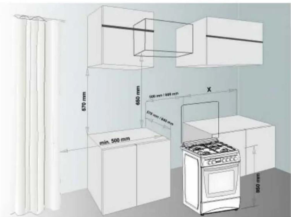 670 mm 650 mm 500 mm / 100 mm 570 mm / 400 mm min. 500 mm X 850 mm