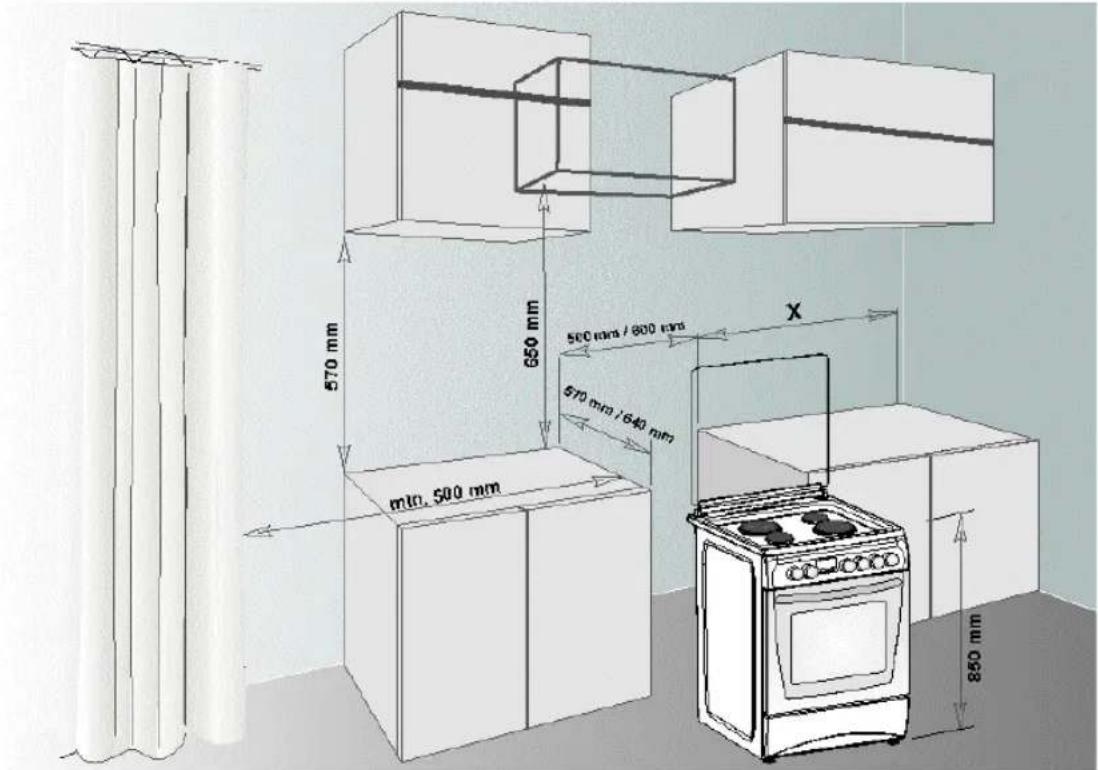 570 mm 650 mm 500 mm / 800 mm 570 mm / 640 mm X min. 500 mm 850 mm