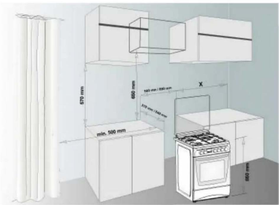 570 mm 600 mm 370 mm / 840 mm min. 500 mm X 850 mm