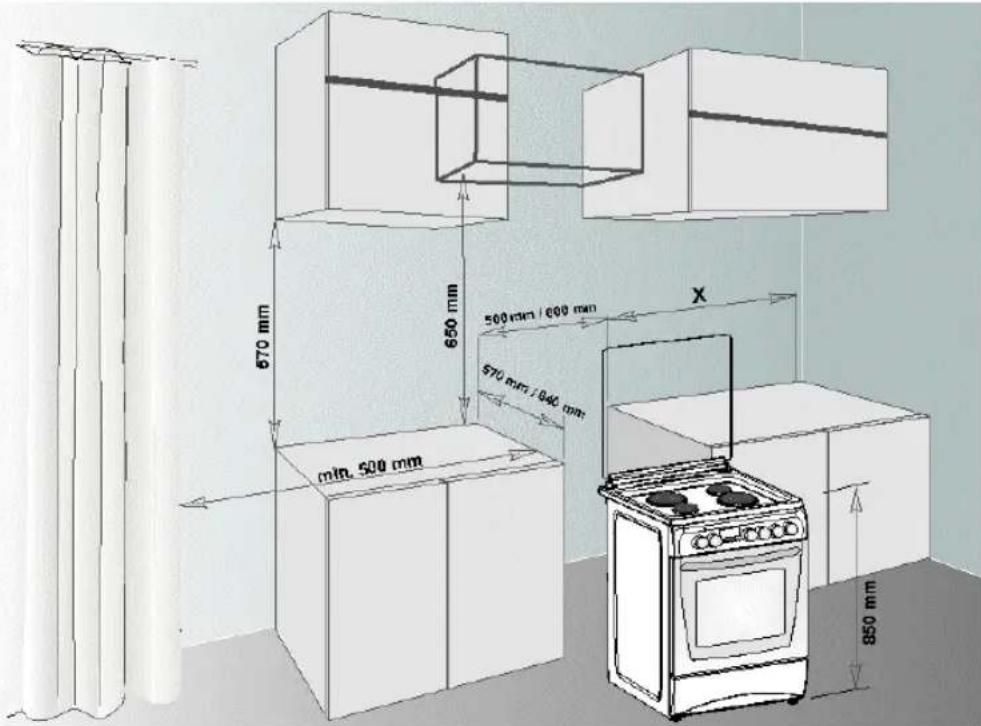 670 mm 650 mm 500 mm / 600 mm 570 mm / 840 mm min. 500 mm X 850 mm