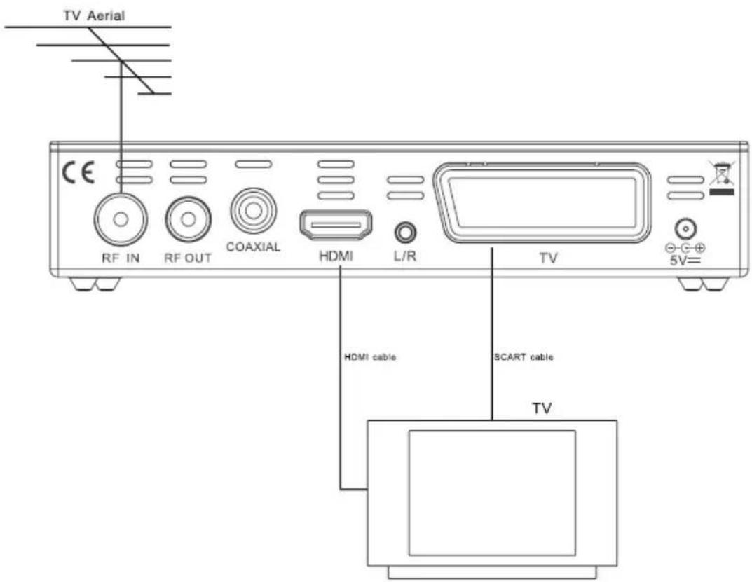 XORO HRT 7515 - Information Générale - 1