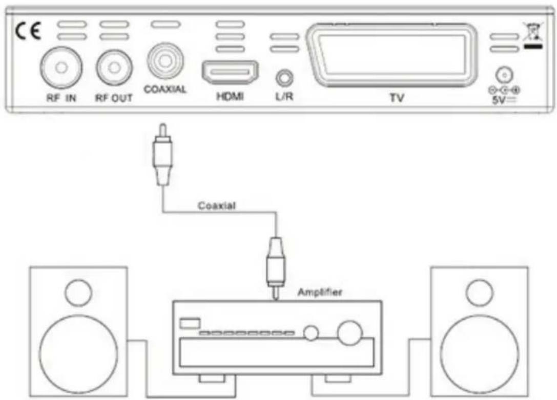 XORO HRT 7515 - Zu einem externen Soundsystem - 1