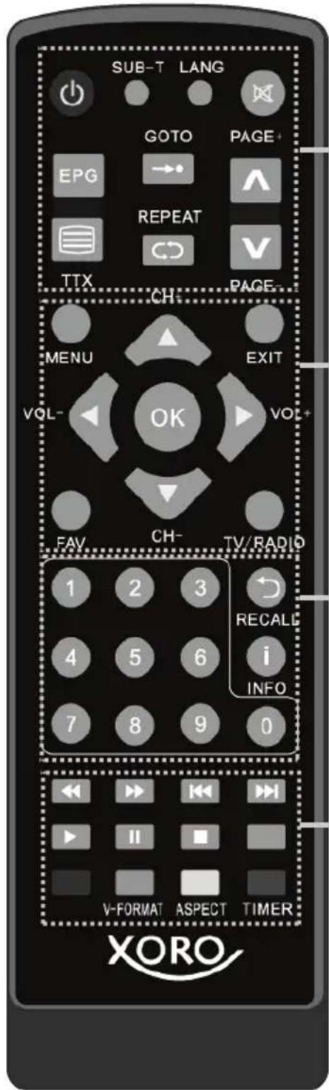 XORO HRT 7515 - Hinweise: - 1