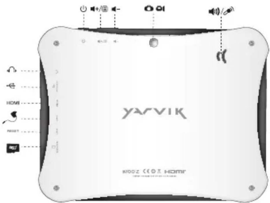 Yarvik Junior 8 - Buttons & Connections - 2