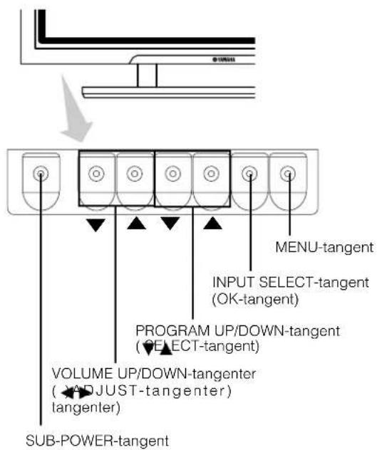 YAMAHA PDM4210 - BRUKSANVISNING - 1