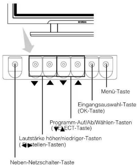 YAMAHA PDM4210 - BEDIENUNGSCANWEISUNGEN (Fortsetzung) - 1