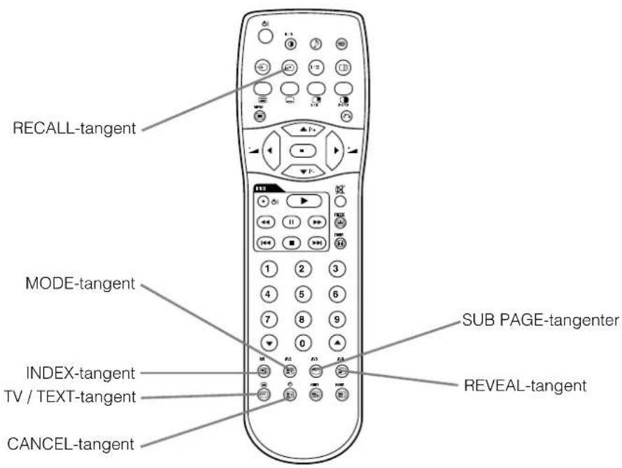 YAMAHA PDM4210 - Example - 1