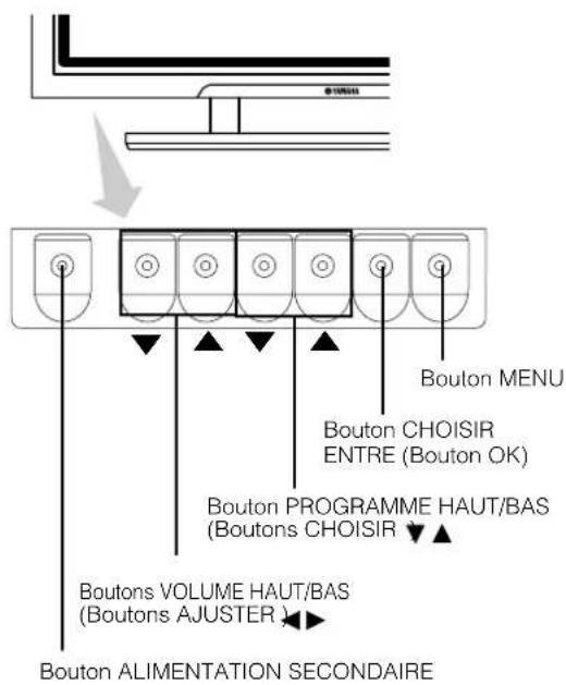 YAMAHA PDM4210 - Précautions lors du branchement de l'antenne - 1