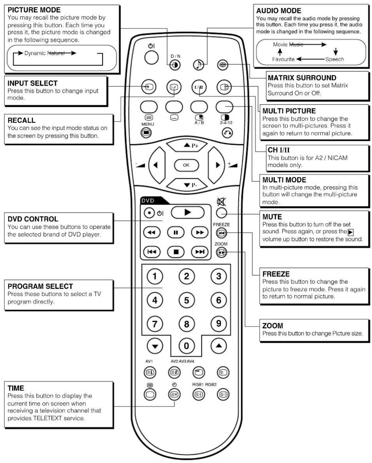 YAMAHA PDM4210 - Remote control (provided for the optional tuner unit) (continued) - 1