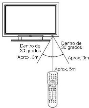 YAMAHA PDM4210 - Tratimiento del Control Remoto - 1