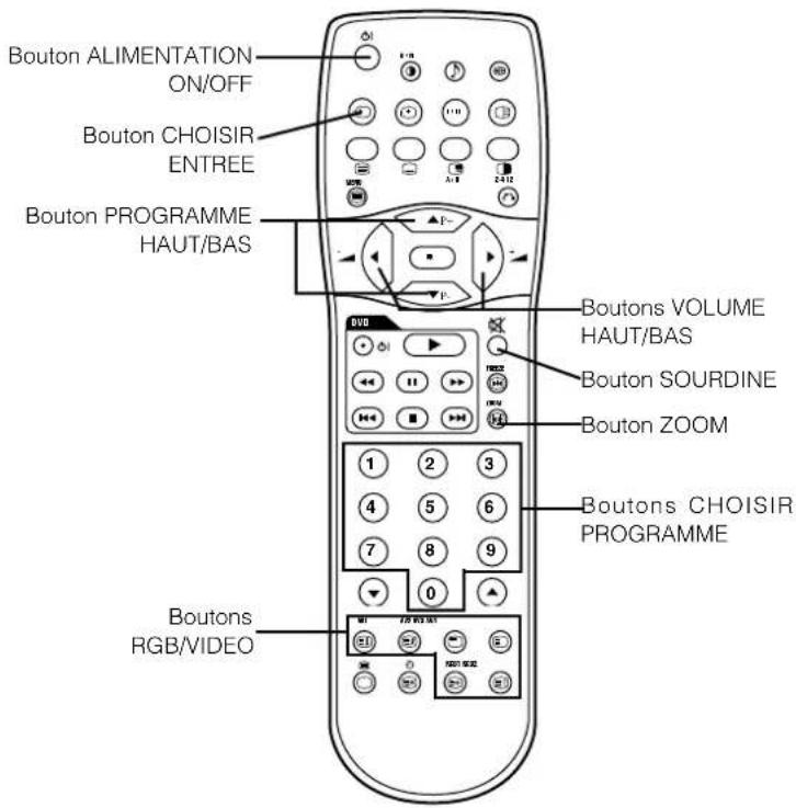 YAMAHA PDM4210 - Précautions lors du branchement de l'antenne - 2