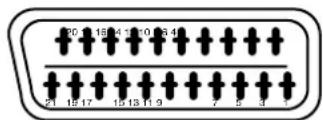 YAMAHA PDM4210 - Rekommenderade signaler - 2
