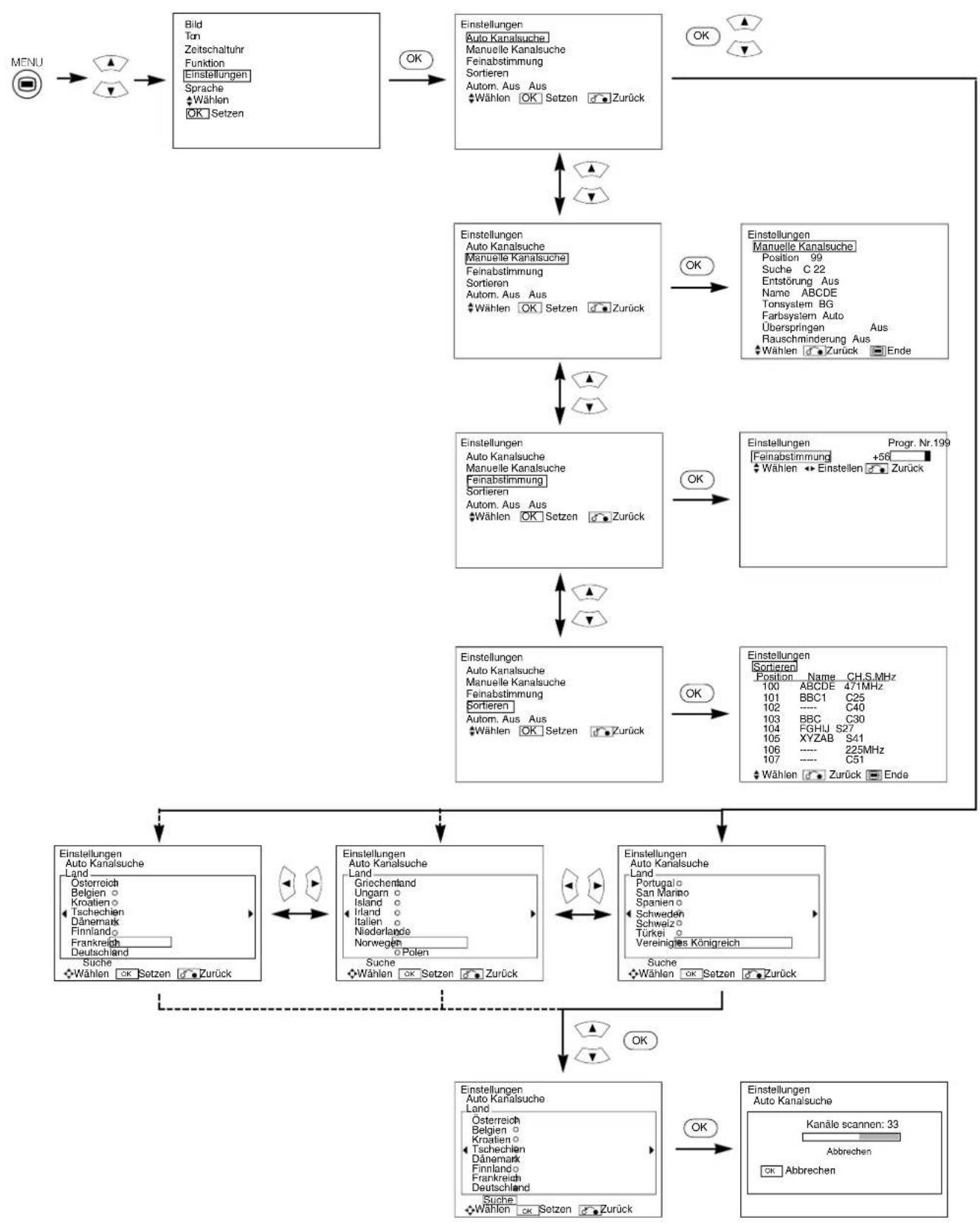 YAMAHA PDM4210 - EINSTELLUNGEN-MENU - 1