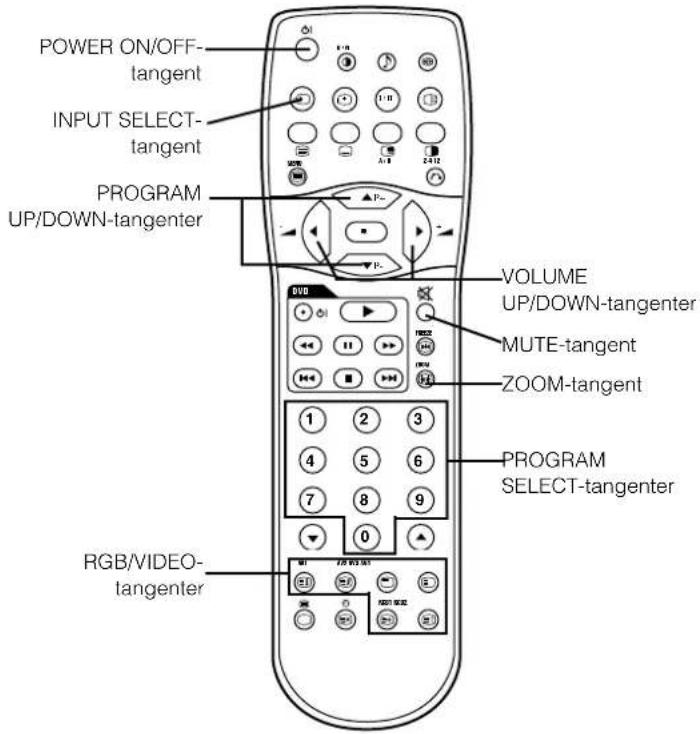 YAMAHA PDM4210 - BRUKSANVISNING - 2