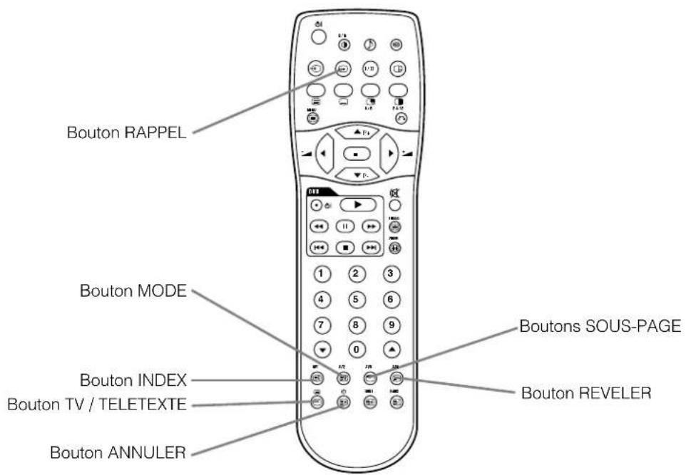 YAMAHA PDM4210 - Example - 1