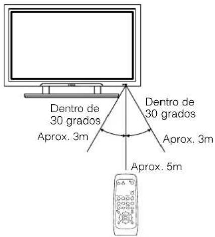 YAMAHA PDM4210 - Tratimiento del Control Remoto - 1